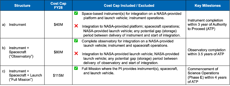 Cost Cap Comparison Table